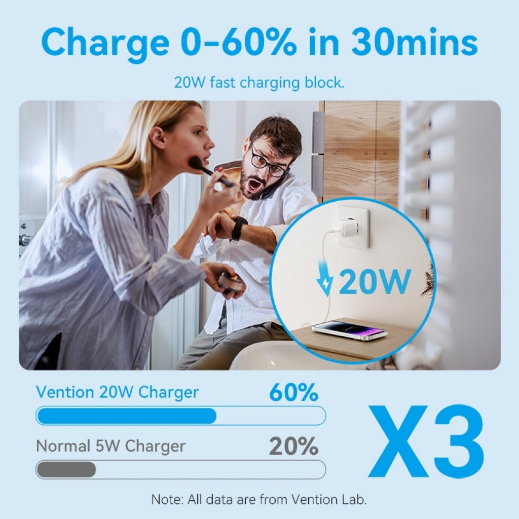 Cargador de Pared GaN USB-C a Lightning 20W Vention